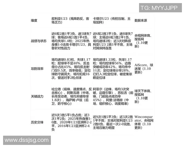 澳大利亚U23对阵叙利亚U23比赛前瞻及比分预测分析