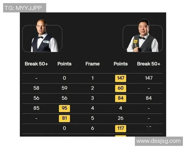 二轮签表出炉！斯诺克最新消息：我国14胜3负、4人提早预订16强